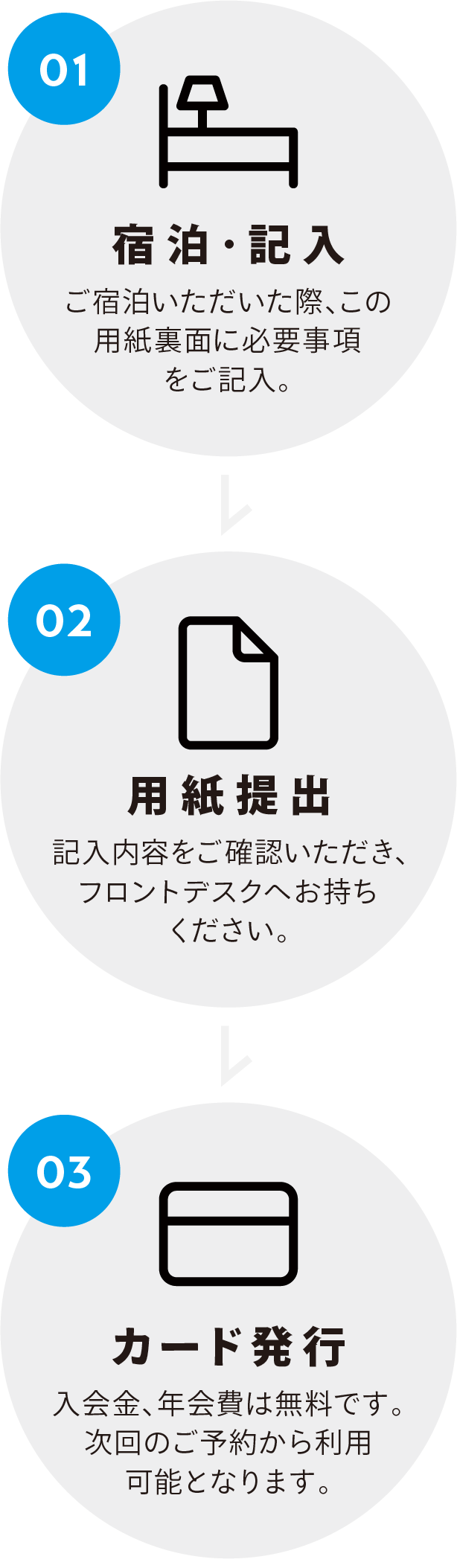 常連様カード 申し込みの流れ/旅籠屋丸一
